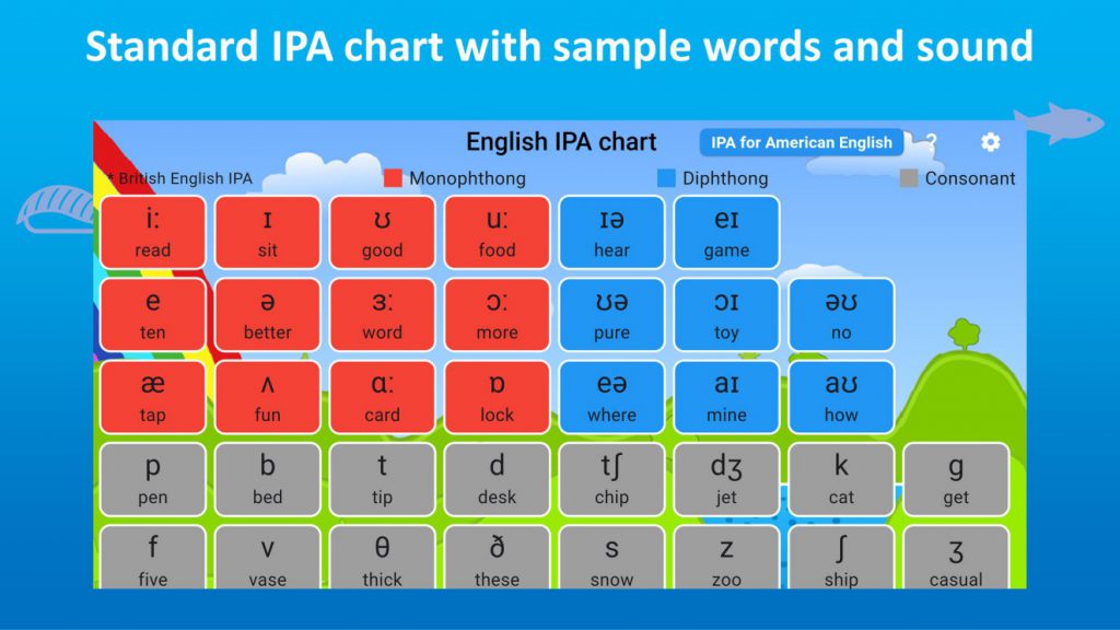 English-ipa-chart01